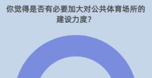 全民健身日调查：92.5％受访者期待加大公共体育场所建设