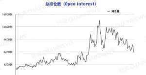 大型机构态度大反转，反弹未完待续？｜CFTC COT 加密货币持仓周报