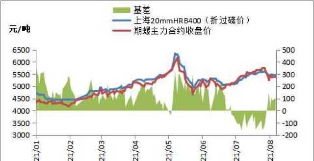 黑色期货走势分化，钢价普遍下跌