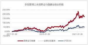 价值投资派选手，长期赚钱靠哪些秘籍？