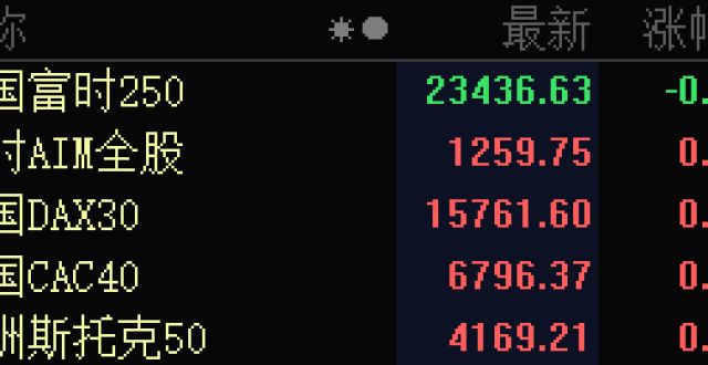 美股盘前：期指涨跌互现，聚焦美国7月非农；美油、布油均涨超1％