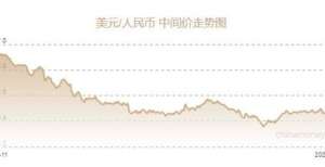 人民币兑美元中间价报6.4840元 下调215个基点