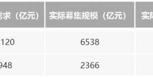 大岩定增周刊（2021.07.30）