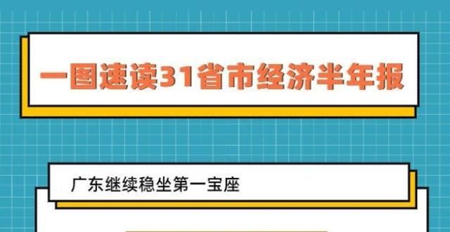 哪7地进入2万亿俱乐？一图速读31市经济半年报