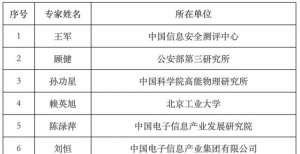 121人！又一国家重点研发计划评审专家名单公布