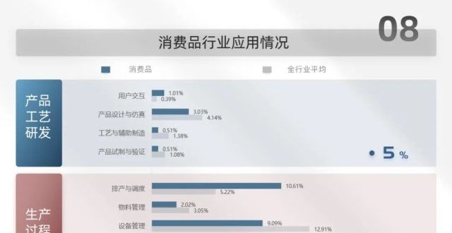 5个视角＋9张视图看数字化转型背景下工业互联网应用新进展