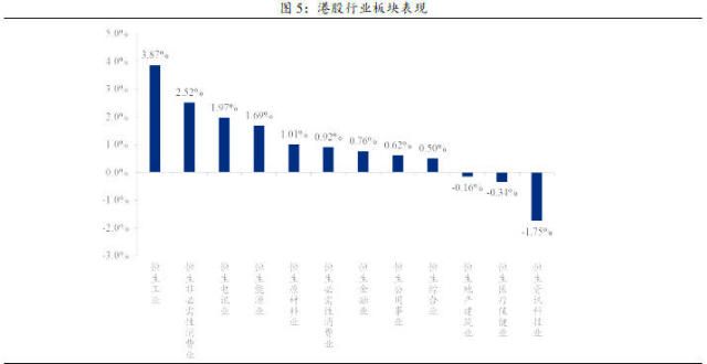 港股策略周报｜美国非农就业人数超预期，关注新能源汽车产业链偏中上游企业