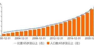 福寿园（01448.HK）：上半年业绩超预期，新投资逻辑下或迎价值重估