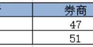 银行、券商、互联网平台买基金，“百强”榜单告诉你怎么选！