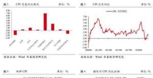 CPI保持稳定 预计三季度国内利率低位徘徊