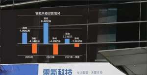 急刹车！阿里健康、淡马锡投出的零氪科技暂停在美上市