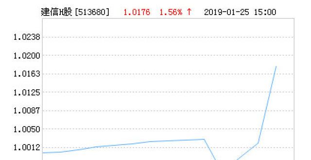 建信港股通恒生企业ETF净值上涨1.36％ 请保持关注