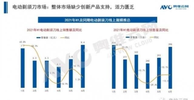 2021年H1个护市场总结报告