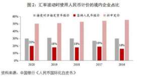 市场观察｜人民币加入SDR的重要意义与2022年SDR定值审查前瞻