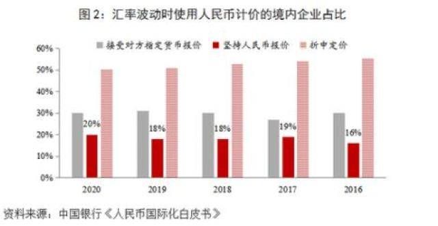 市场观察｜加入SDR的重要意义与2022年SDR定值审查前瞻