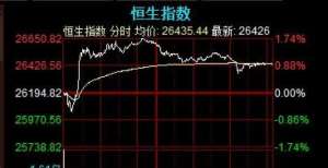 恒指收涨0.88％ 电子零件、汽车板块涨幅居前