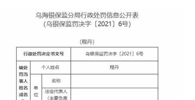 永诚财险乌海支公司虚列费用补贴商业车险手续费 责任人被罚4万元