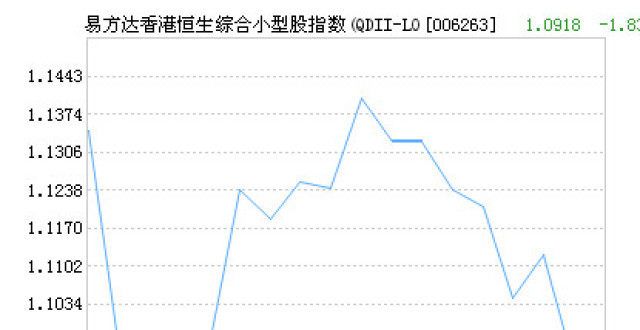 易方达香港恒生综合小型股指数C净值下跌1.61％ 请保持关注