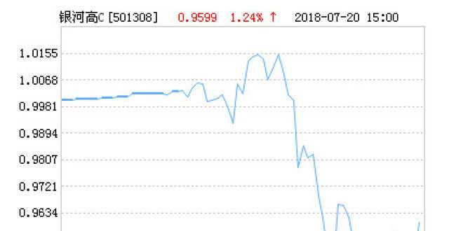 银河中证沪港深高股息指数C（LOF）净值下跌1.10％ 请保持关注