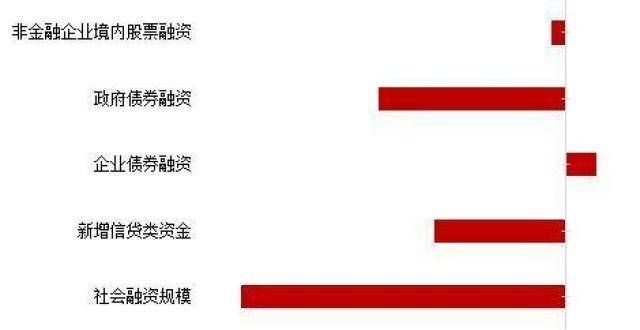 中行研究院：7月金融数据低于市场预期，年内出现明显反弹概率不