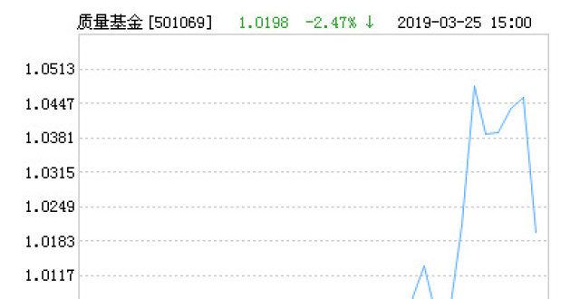 华宝A股质量价值指数（LOF）净值下跌1.23％ 请保持关注