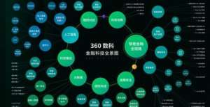 360数科Q2财报公布在即，能否再延续上季度强劲势头？