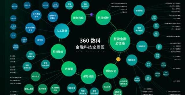 360数科Q2财报公布在即，能否再延续上季度强劲势头？