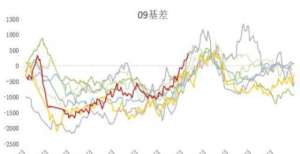 鸡蛋：现货表现偏强，期现走势背离