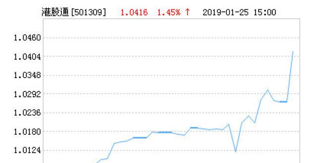 国泰恒生港股通指数（LOF）净值下跌1.00％ 请保持关注