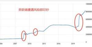 ATFX汇评：德尔塔未完，拉姆达再起，疫情对美股市场影响几何？