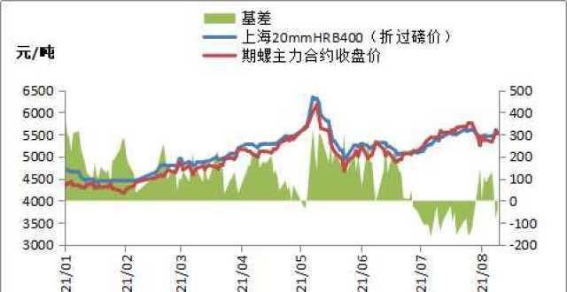 黑色期货普跌，螺纹钢市场上涨