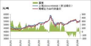 黑色期货普跌，螺纹钢市场局部上涨