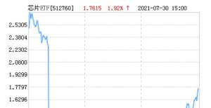 芯片ETF净值上涨4.62％ 请保持关注