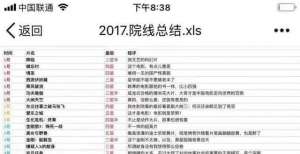 2020院线观影报告