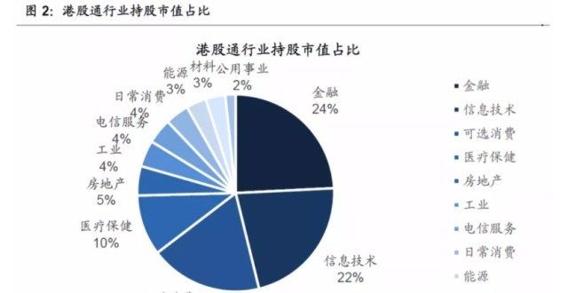 史上最长的南下净流出 连续12个交易日持续净流出502亿港元！