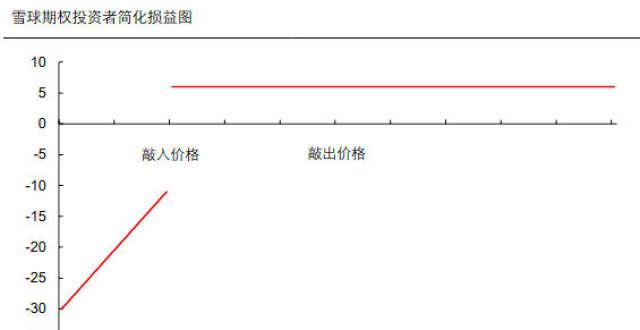 关于最近热的雪球产品，ic贴水，你需要知道的全在这里