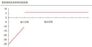 关于最近大热的雪球产品，ic贴水，你需要知道的全在这里