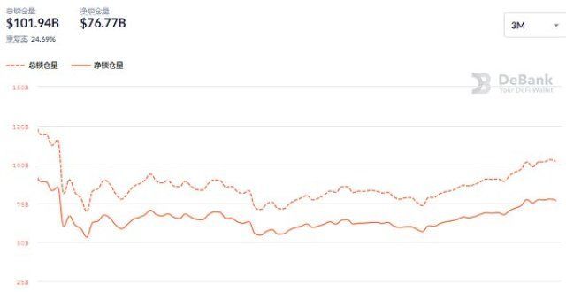 金色DeFi日报｜上半年NFT区块链游戏融资超14亿美元