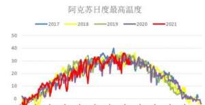 现货市场成交火热 红枣期价再破前高