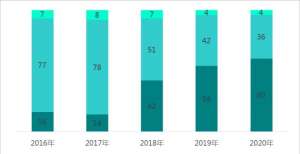 2021年百强县榜单，重磅发布！