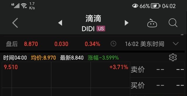 滴滴美股再次下跌3.60％最新股价8.840美元