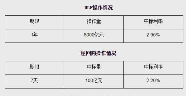 央行缩量续作MLF！为何缩量？这是对市场最好的情况？