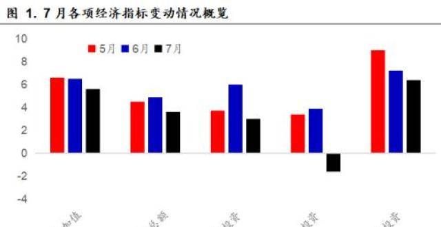 李奇霖：7月经济减速之谜