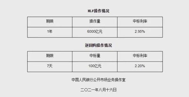 8月6000亿“麻辣粉”，央行为何缩量续作？