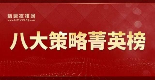 145只产品年内翻倍，股票策略让位宏观，策略菁英榜火热发布