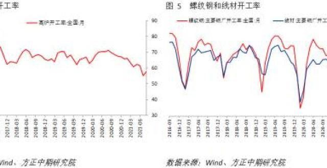 多重因素叠加 经济数据显著下滑