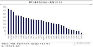 8月发行节奏仍缓，二级利差大幅收窄