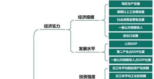 常熟，全国第四！2021全国百强县名单出炉