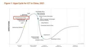 奇安信上榜Gartner CWPP和ICT技术成熟度曲线两项报告