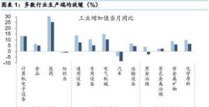 关注宽货币向宽信用的转换